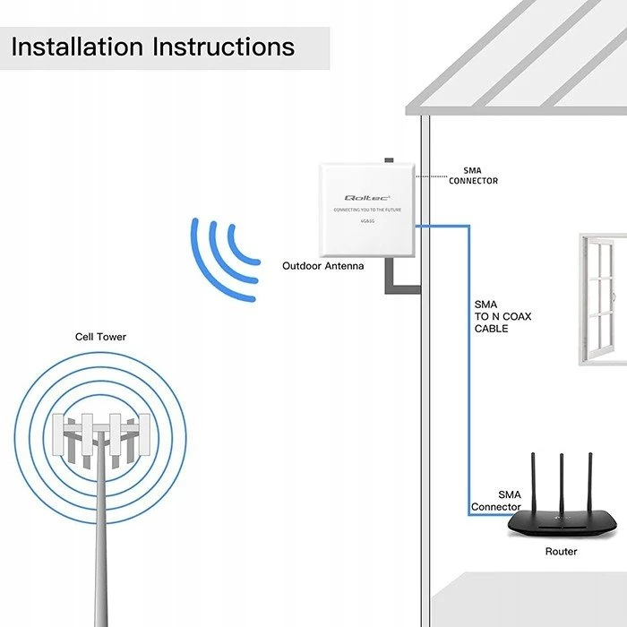 4G/5G LTE antena - 9dBi - išorinė - Qoltec 57062