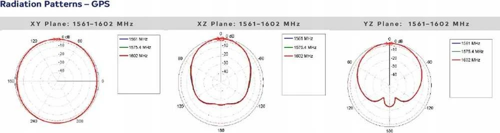 Antena Poynting Automobilio antena 7in1 MIMO-4-17 LTE GPS