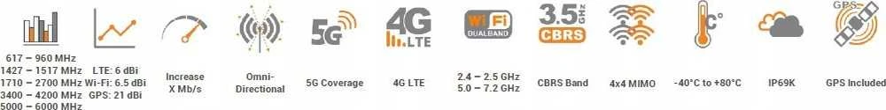 Antena Poynting Automobilio antena 7in1 MIMO-4-17 LTE GPS