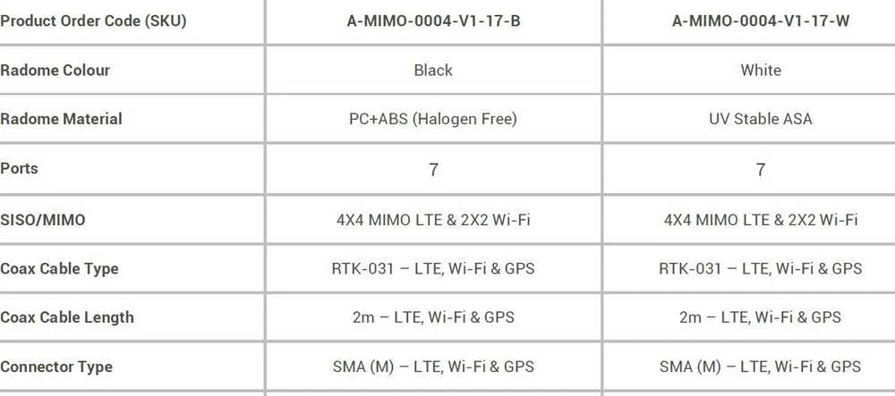Antena Poynting Automobilio antena 7in1 MIMO-4-17 LTE GPS
