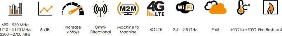 „Poynting OMNI-A0121-V3 All-Band Cellular“.