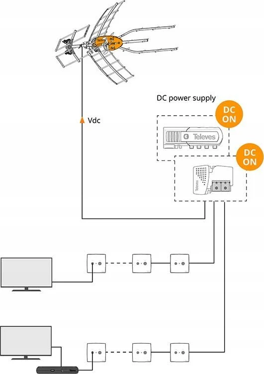 Televes „Ellipse Mix“ BIII/UHF antena (LTE700), ref. 148821
