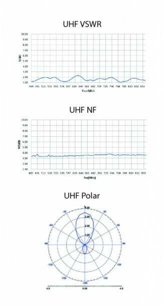 EVOLVEO HDO, aktyvi lauko DVB-T2 antena, LTE, 4G, 5G filtras