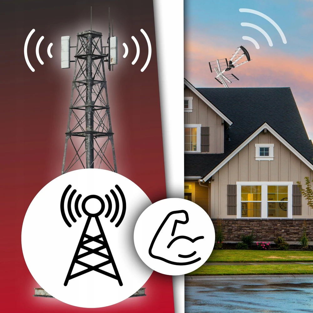 Retoo RTO antenos antžeminei televizijai DVBT2 stipri kryptinė lauko kombinuota MUX8 4K LTE ER1240