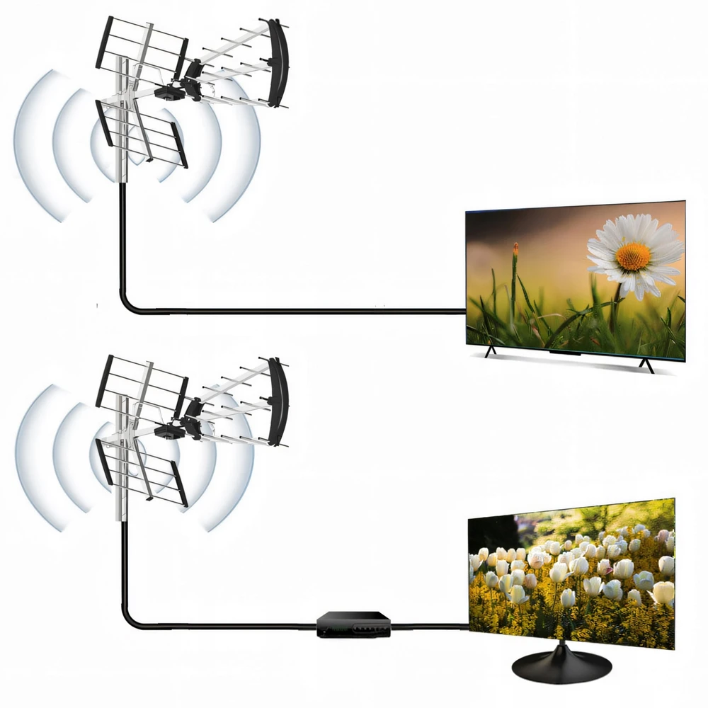 Retoo RTO antenos antžeminei televizijai DVBT2 stipri kryptinė lauko kombinuota MUX8 4K LTE ER1240