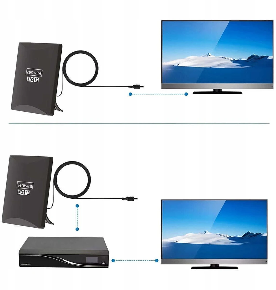 Antena RTV Zenwire Antena televizijai TV antžeminei DVB-T2 HEVC 2in1 lauko vidinė 4K Zenwire HDAT80