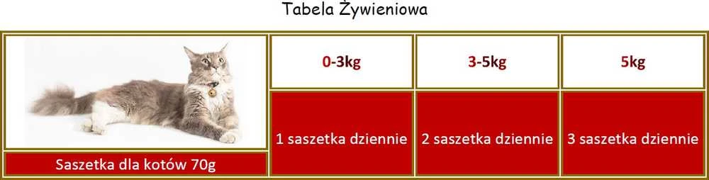 APPLAWS vištienos krūtinėlė su vištienos kepenėlėmis drebučiuose - šlapias kačių ėdalas - 70 g