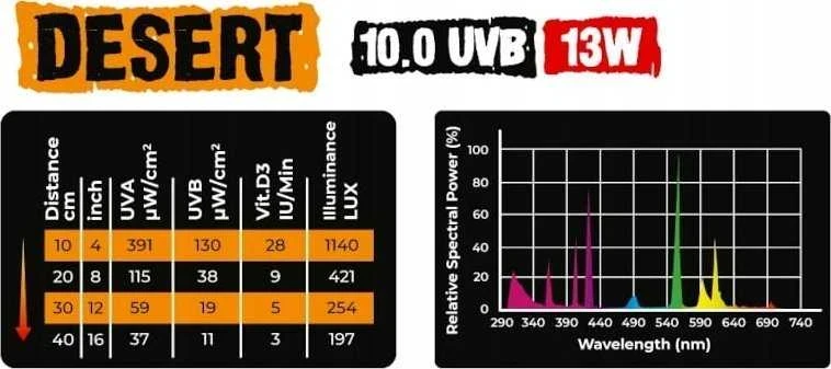 Aqua Nova Terariumo lemputė Reptile Nova 10.0 Desert 13 W UVB
