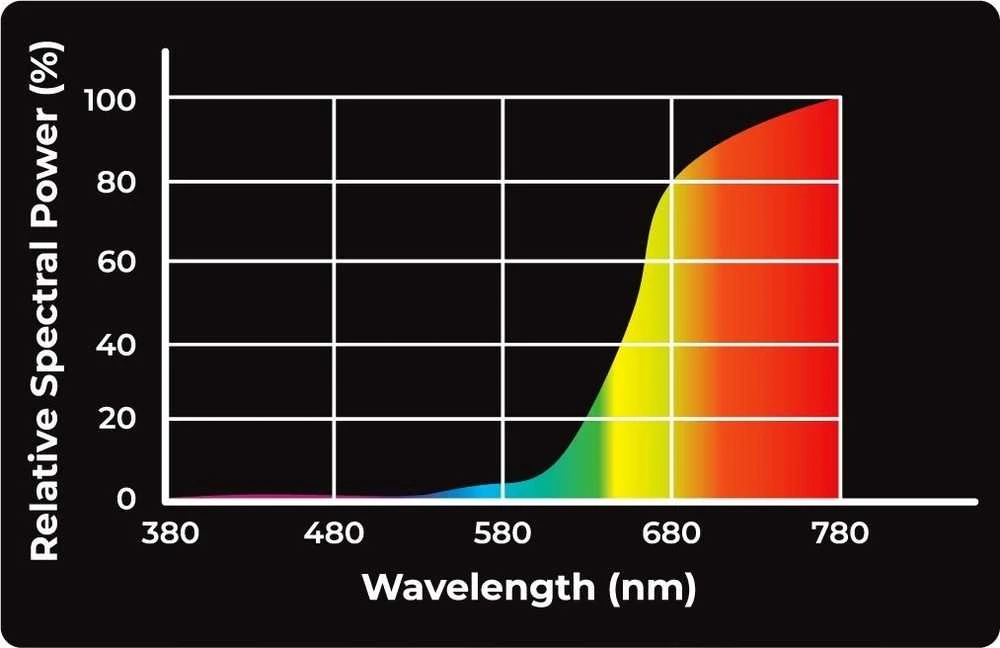 Aqua Nova REP NOVA Infrared terariumo lempa 25W