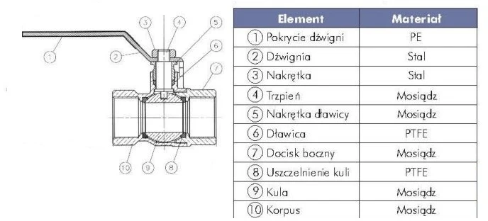 Arco Ventilis 150606 Sena, 1 1/4", vidinis/išorinis sriegiai