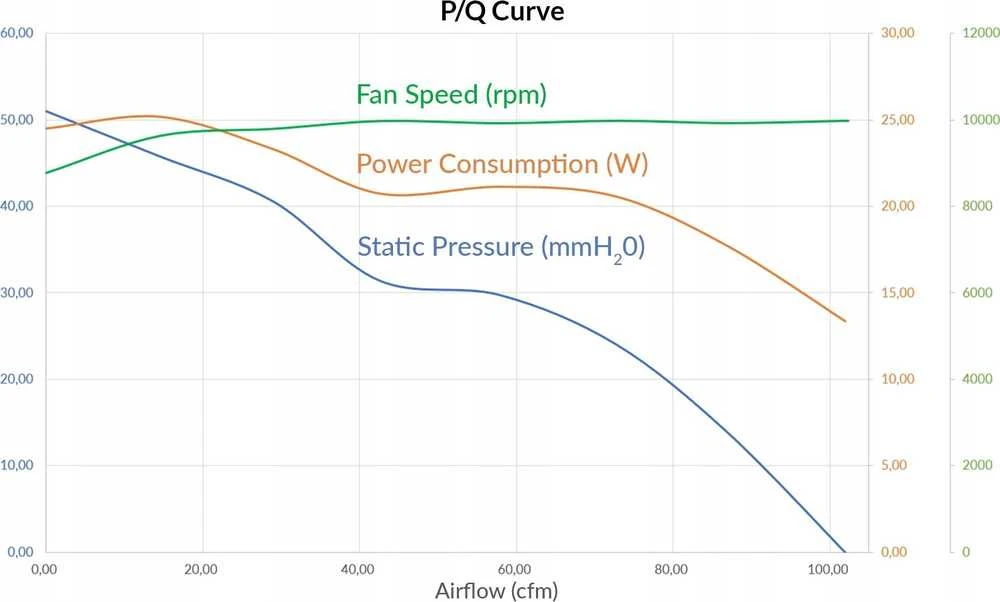 Arctic Cooling ARCTIC S8038-10K serverio korpuso ventiliatorius 10000rpm PWM 80mm 4vnt.