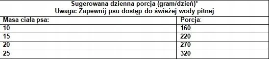 ARION Original Medium Maintenance vištiena – sausas Maistas šunims – 12kg