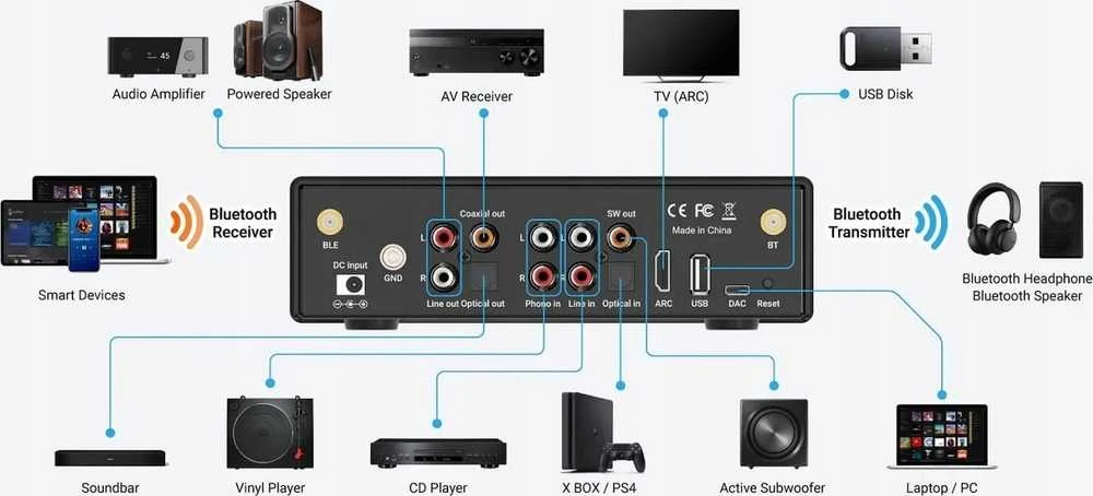 Arylic Arylic BP50 – išankstinis stiprintuvas su DAC Bluetooth