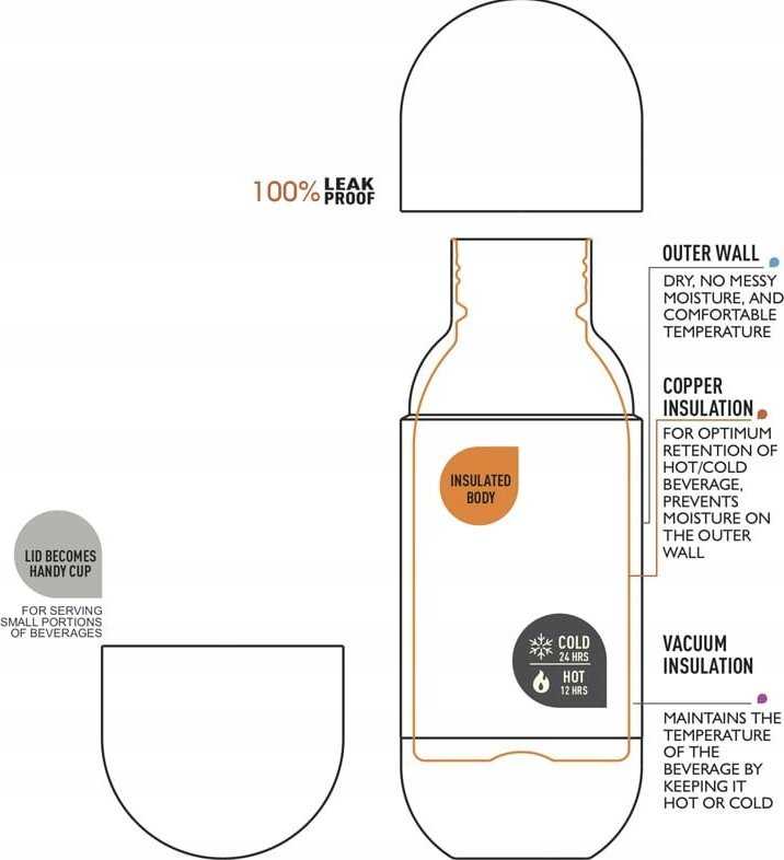 Asobu Termosas „A16be Orb Concrete“, 420 ml