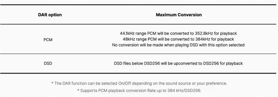 Astell & Kern Astell&Kern Iriver Activo P1 – Hi-Fi grotuvas su atviru Android (8809954221750)