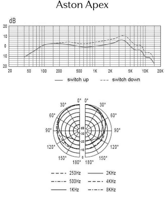 Dinaminiam vokalo mikrofonui skirtas „Aston Microphones Apex Void“