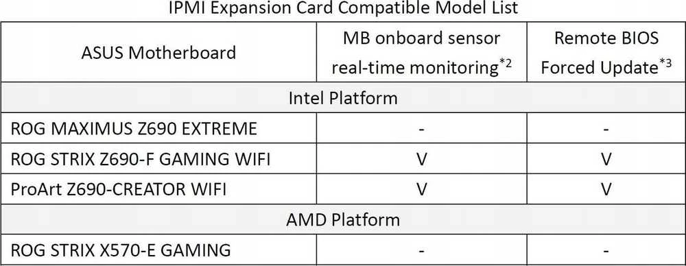 ASUS IPMI EXPANSION CORDER-SI sąsajos plokštės / adapteris Vidinis RJ-45, VGA