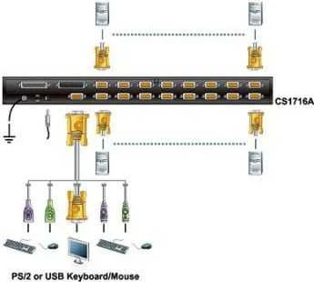 ATEN CS1716A-AT-G ATEN KVM 16/1 CS-1716A USB/PS2 19 OSD