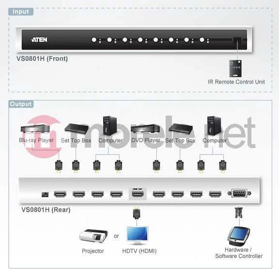 Aten HDMI jungiklis 8 prievadas VS0801H-AT-G