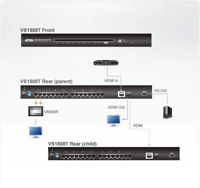Aten 8 prievadų HDMI Cat 5 skirstytuvas | Aten | HDMI | 8 prievadų HDMI Cat 5 skirstytuvas