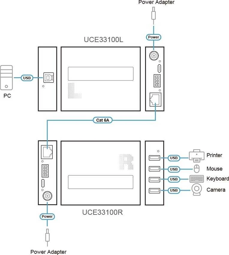 Przełącznik Aten ATEN UCE33100, 4-Port USB 3.2 Gen.1 Cat 6A Extender, bis zu 100m