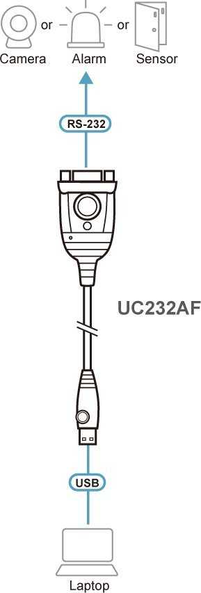 Adapteris USB Aten USB-A - RS-232 Juodas (USB to RS-232 Adapteris (FTDI))