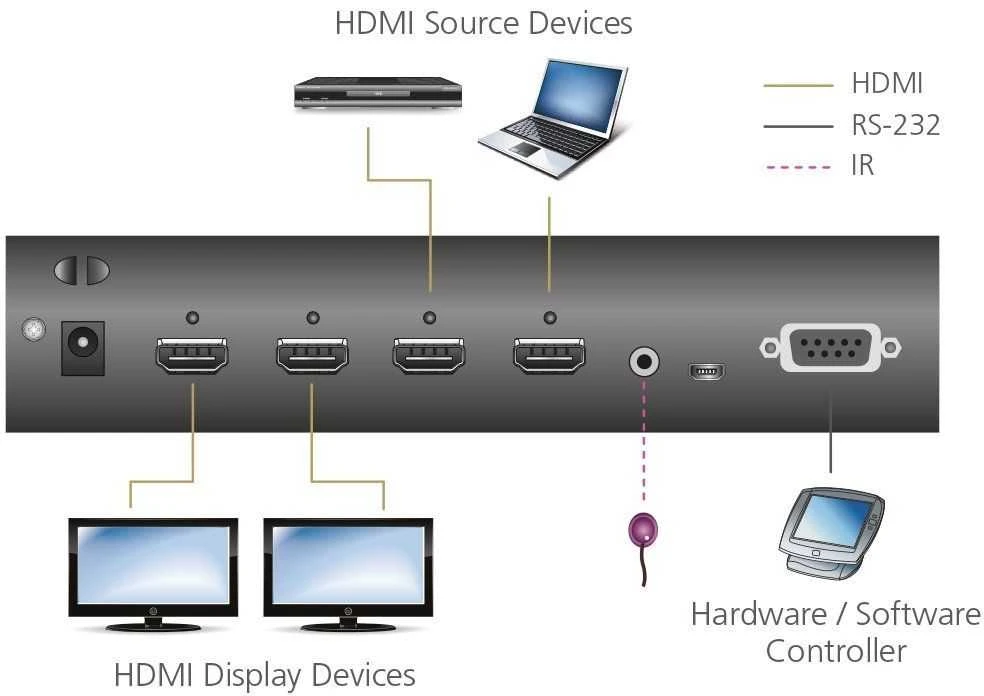 Šakotuvas Atėnai | 2x2 4K HDMI matricos jungiklis | VM0202H | Garantija 36 mėn.