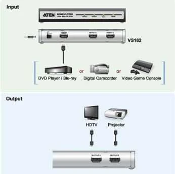 ATEN VS182A-A7-G ATEN 2 prievadų 4K HDMI vaizdo skirstytuvas