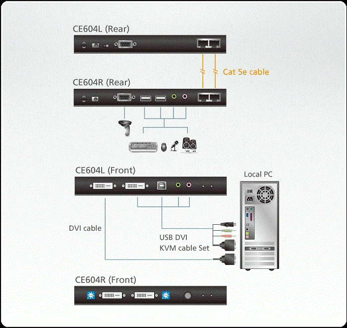 ATEN CE604-AT-G ATEN CE604 DVI dvigubo vaizdo KVM plėstuvas