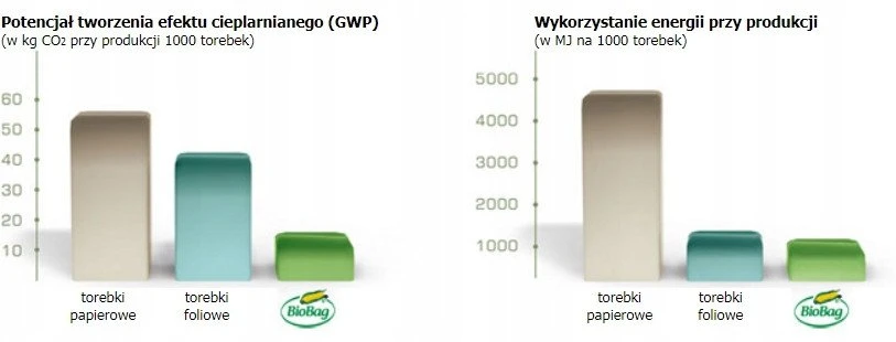 30 L BioBag kompostuojami šiukšlių maišai
