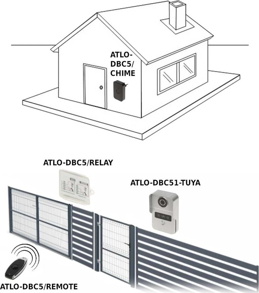 NUOTOLINIS PULTELIS ATLO-DBC5/REMOTE