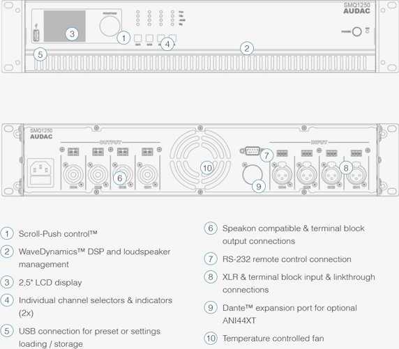 Audac AUDAC SMQ1250 WaveDynamics™ keturių kanalų galios stiprintuvas 4 x 1250 W