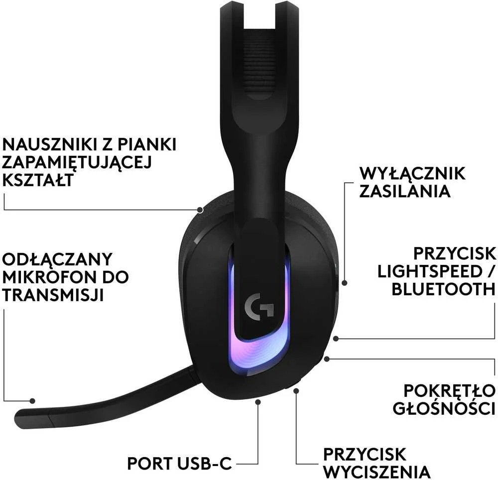 Logitech G522 Lightspeed Belaidės  Ausinės Žaidimams, Juodos