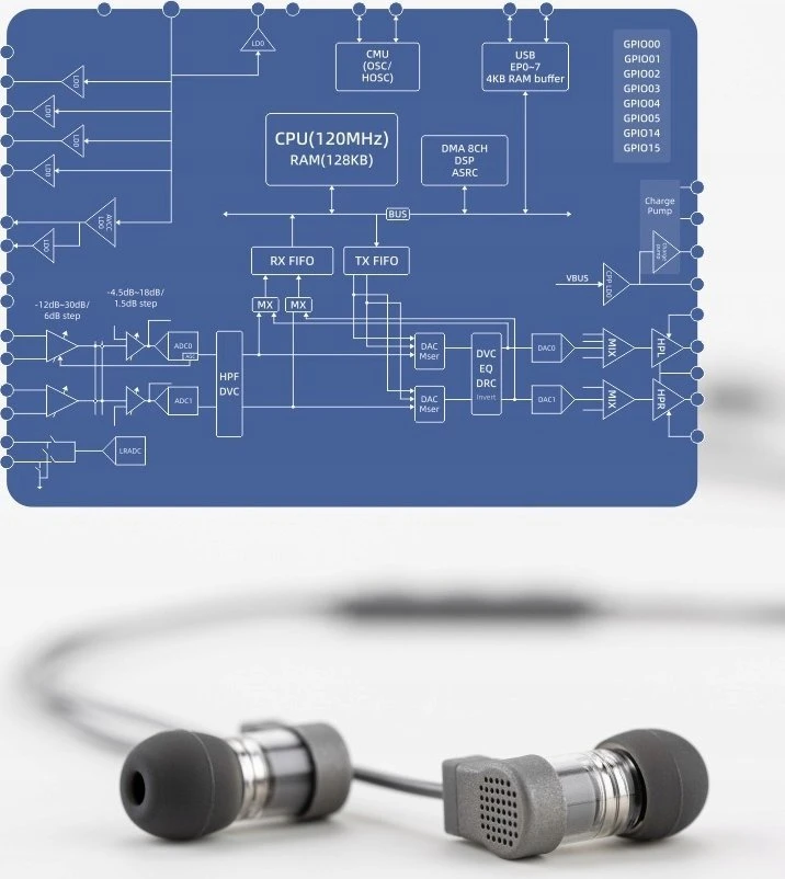 Ausinės Moondrop Quark 2 - Įstatomos į ausis (į ausis įkišamos tipo) ausinės Hi-Fi USB-C