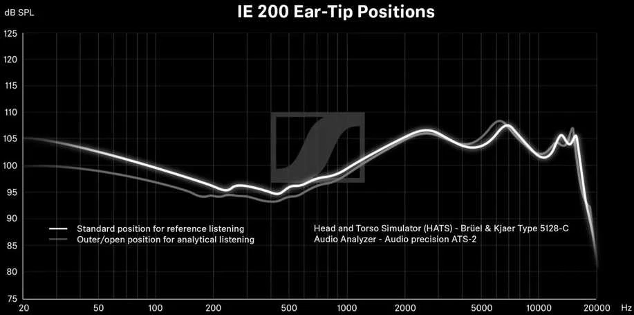 Ausinės Sennheiser IE 200 In-Ear Earphone Juodas EU