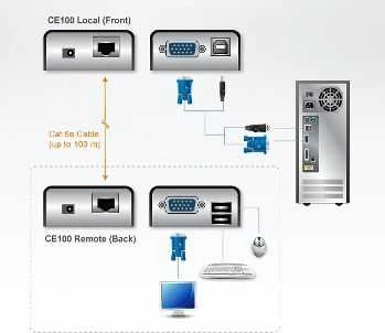 AV adapteris Aten D-Sub (VGA) – D-Sub (VGA) juodas (CE100-A7-G)