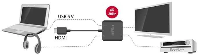 Delock adapterio kabelis HDMI-A kištukas > HDMI + Audio Extractor 4K