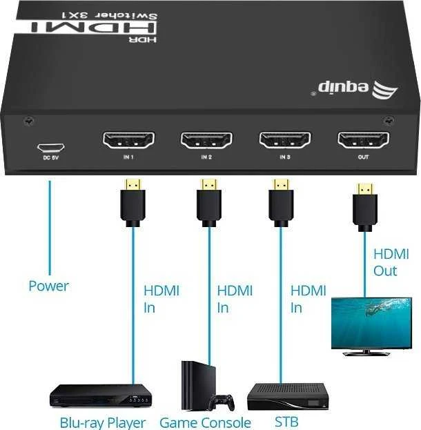 Equip 332725 vaizdo signalo jungiklis HDMI