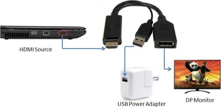 Adapteris AV Techly HDMI - DisplayPort + USB-A juoda (ICOC HDMI-DP12A)