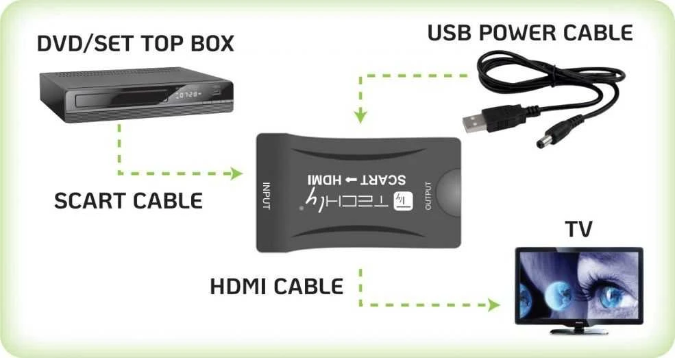 TECHLY kompaktiškas konverteris iš SCART į HDMI skaleris 720p/1080p