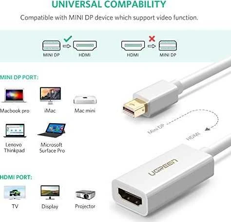 Ugreen MD112 10460 mini DisplayPort (vyriškas) / HDMI (moteriškas) FHD 1080p adapteris - baltas
