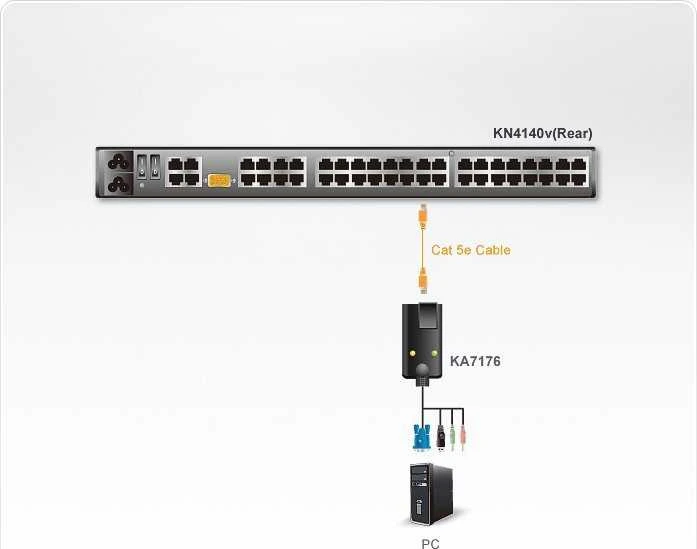 AV signalo perdavimo sistema Aten USB 2.0 Virtual Media CPU modulis, 50 metrų, ALTUSEN KA7176