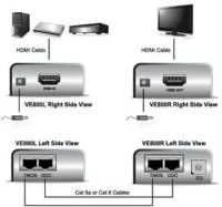 Aten HDMI Cat 5 Extender (1080p@40m) | Aten | HDMI Cat 5 Extender (1080p@40m)