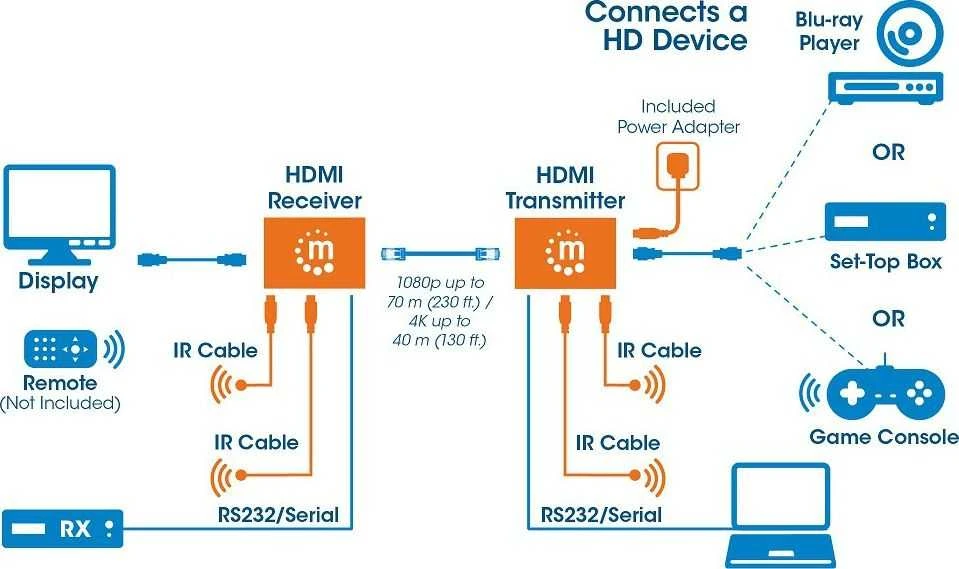 Manhattan 207638 Extender sygnału HDMI po skrętce Cat5e/6/6A/7, 4K do 40m, HDBaseT do 70m