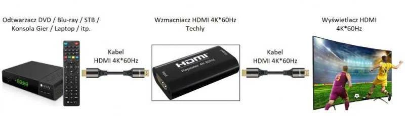 Techly IDATA HDMI2-RIP4KT vaizdo ir garso signalų ilgintuvas AV kartotuvas Juoda