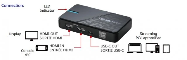 Ausinės „AVerMedia“ vaizdo įrašymo plokštė GC311G2 / „Live Gamer MINI“, juoda