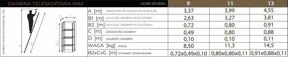 AW-Tools Teleskopinės kopėčios DRABEST 1x13 3,8m Premium