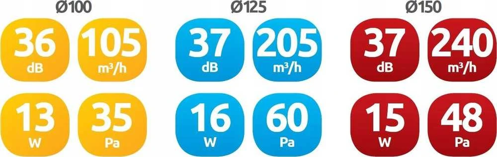 AWENTA Ortakio ventiliatorius Awenta WKA150 Wka fi150mm 240m3/h 15W 230V baltas
