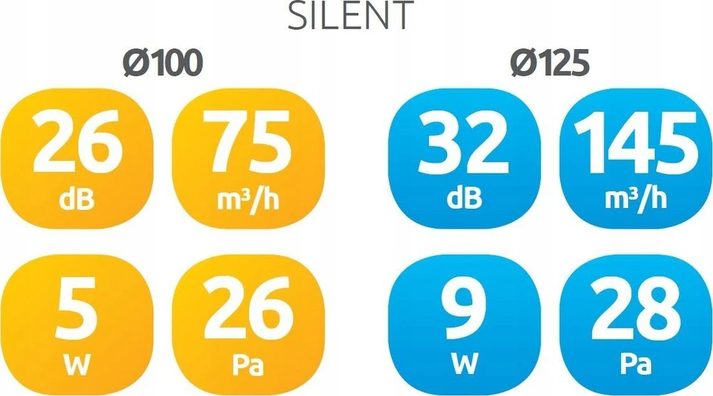 Ventiliatorius AWENTA Korpus wentylatoriaus Silent KWS100M 100M fi100mm 75m³/h 4,4W 230V su mikrobangų judesio jutikliu su laikmačio išjungikliu balta