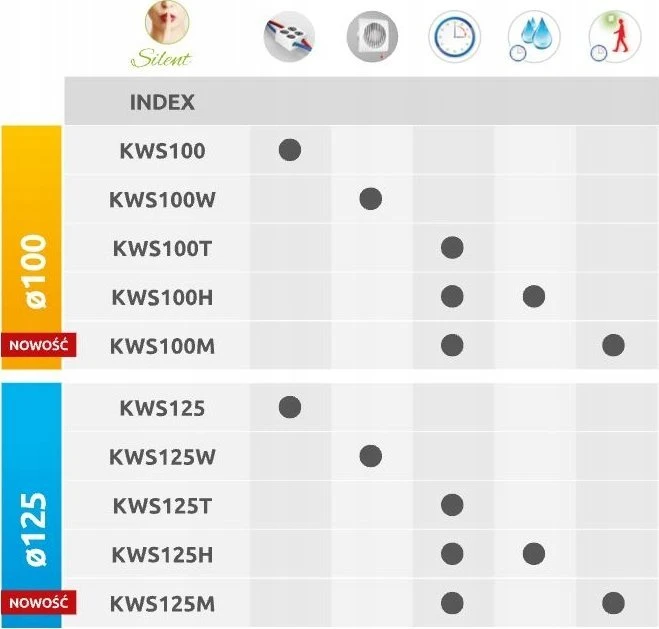 Ventiliatorius AWENTA Korpus wentylatoriaus Silent KWS100M 100M fi100mm 75m³/h 4,4W 230V su mikrobangų judesio jutikliu su laikmačio išjungikliu balta